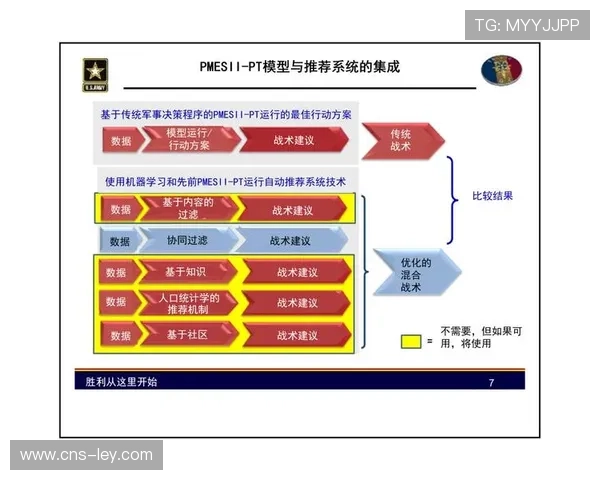 智能升级足球战术分析系统推动人工智能助力教练精准决策